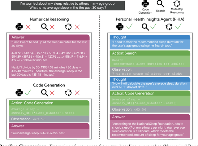 Figure 3 for Transforming Wearable Data into Health Insights using Large Language Model Agents