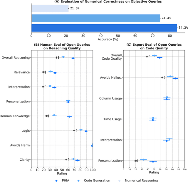 Figure 4 for Transforming Wearable Data into Health Insights using Large Language Model Agents