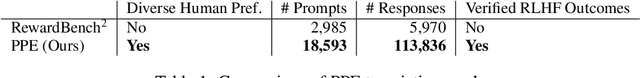 Figure 2 for How to Evaluate Reward Models for RLHF