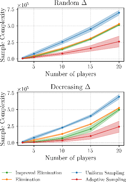 Figure 1 for Probably Correct Optimal Stable Matching for Two-Sided Markets Under Uncertainty