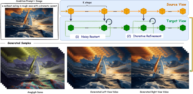 Figure 2 for StereoCrafter-Zero: Zero-Shot Stereo Video Generation with Noisy Restart