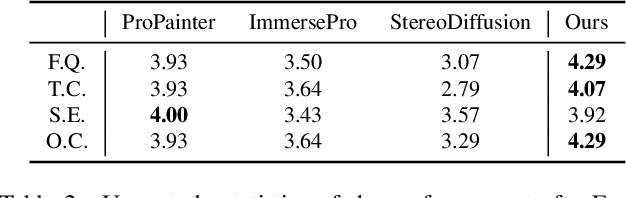 Figure 3 for StereoCrafter-Zero: Zero-Shot Stereo Video Generation with Noisy Restart