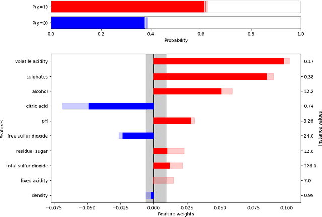 Figure 4 for Fast Calibrated Explanations: Efficient and Uncertainty-Aware Explanations for Machine Learning Models