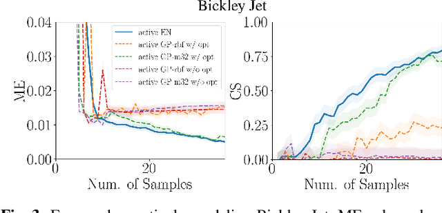 Figure 2 for EnKode: Active Learning of Unknown Flows with Koopman Operators