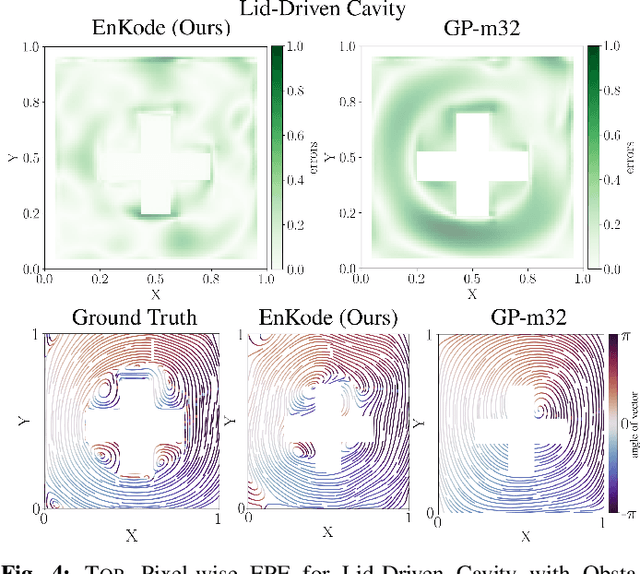 Figure 3 for EnKode: Active Learning of Unknown Flows with Koopman Operators