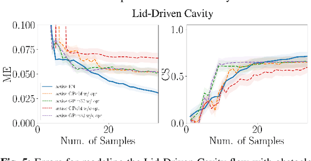 Figure 4 for EnKode: Active Learning of Unknown Flows with Koopman Operators