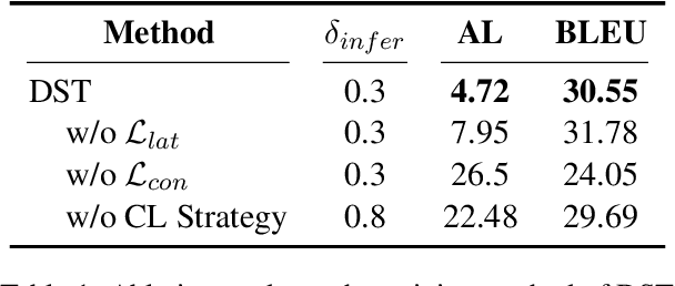 Figure 2 for Decoder-only Streaming Transformer for Simultaneous Translation