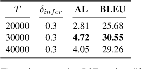 Figure 4 for Decoder-only Streaming Transformer for Simultaneous Translation