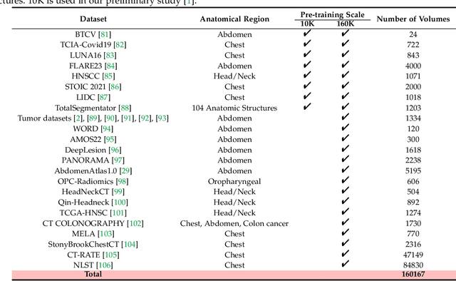Figure 2 for Large-Scale 3D Medical Image Pre-training with Geometric Context Priors