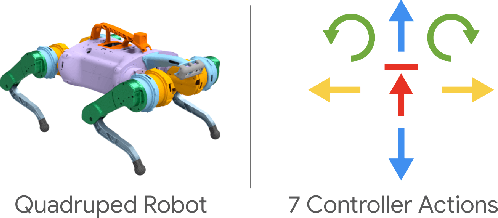 Figure 1 for Prosody for Intuitive Robotic Interface Design: It's Not What You Said, It's How You Said It