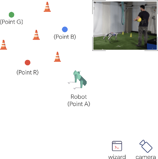 Figure 2 for Prosody for Intuitive Robotic Interface Design: It's Not What You Said, It's How You Said It