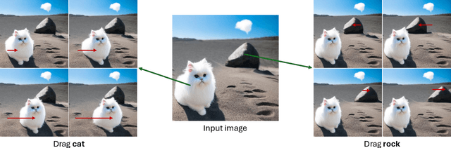 Figure 1 for DiffUHaul: A Training-Free Method for Object Dragging in Images