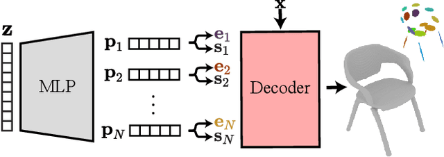 Figure 1 for SALAD: Part-Level Latent Diffusion for 3D Shape Generation and Manipulation