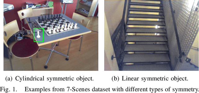 Figure 1 for LiePoseNet: Heterogeneous Loss Function Based on Lie Group for Significant Speed-up of PoseNet Training Process