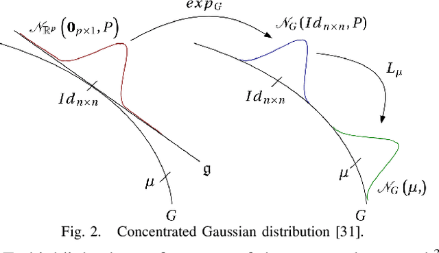 Figure 2 for LiePoseNet: Heterogeneous Loss Function Based on Lie Group for Significant Speed-up of PoseNet Training Process