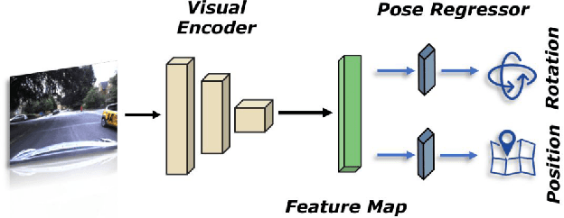 Figure 3 for LiePoseNet: Heterogeneous Loss Function Based on Lie Group for Significant Speed-up of PoseNet Training Process