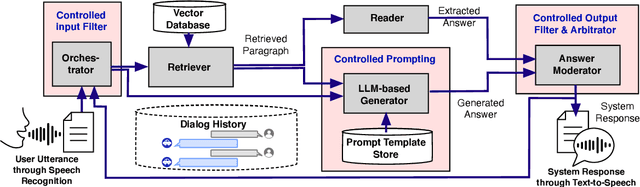 Figure 3 for CarExpert: Leveraging Large Language Models for In-Car Conversational Question Answering