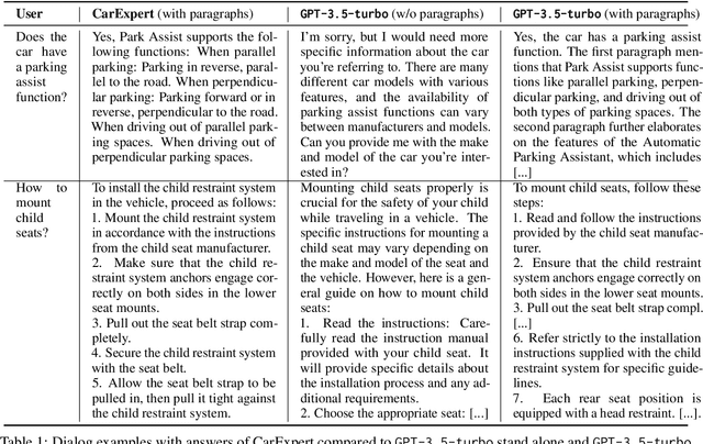 Figure 2 for CarExpert: Leveraging Large Language Models for In-Car Conversational Question Answering