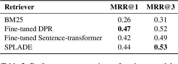 Figure 4 for CarExpert: Leveraging Large Language Models for In-Car Conversational Question Answering