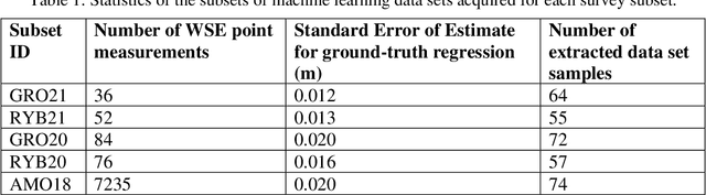 Figure 2 for Estimation of River Water Surface Elevation Using UAV Photogrammetry and Machine Learning