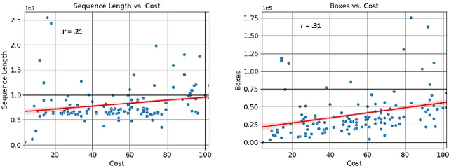 Figure 1 for FOCAL: A Cost-Aware Video Dataset for Active Learning