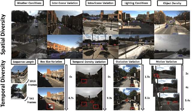 Figure 3 for FOCAL: A Cost-Aware Video Dataset for Active Learning