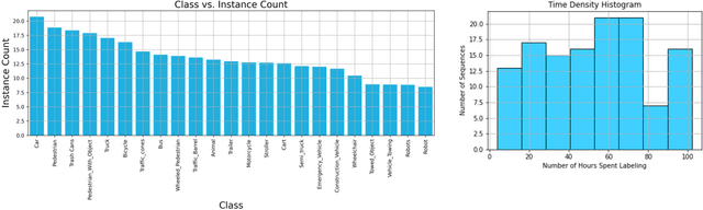 Figure 4 for FOCAL: A Cost-Aware Video Dataset for Active Learning