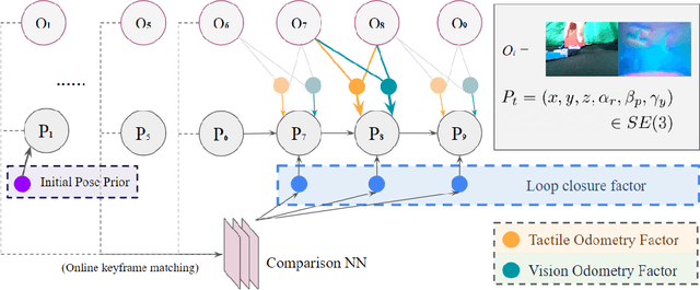 Figure 2 for FingerSLAM: Closed-loop Unknown Object Localization and Reconstruction from Visuo-tactile Feedback