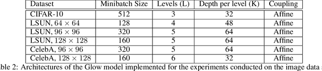 Figure 4 for Normalizing flow sampling with Langevin dynamics in the latent space