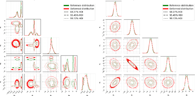 Figure 2 for Refereeing the Referees: Evaluating Two-Sample Tests for Validating Generators in Precision Sciences