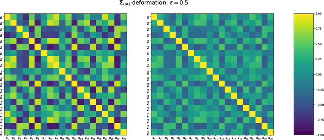 Figure 3 for Refereeing the Referees: Evaluating Two-Sample Tests for Validating Generators in Precision Sciences