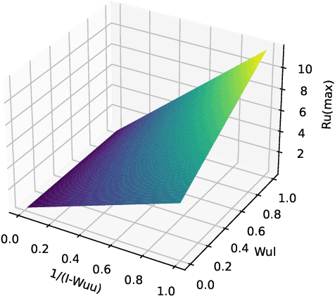 Figure 2 for Transductive Reward Inference on Graph