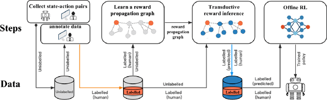 Figure 3 for Transductive Reward Inference on Graph