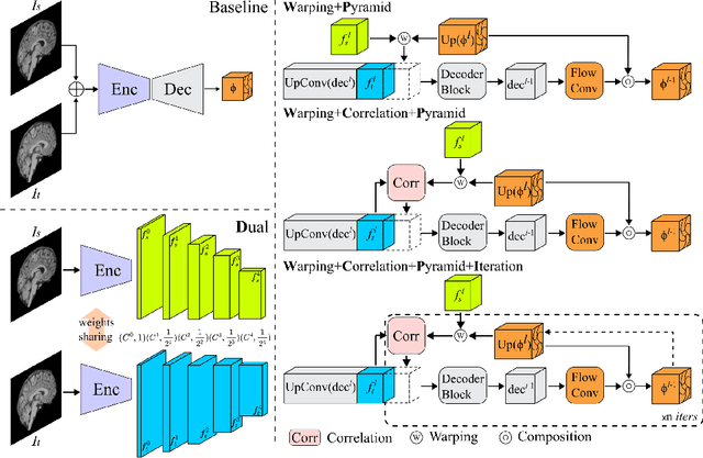 Figure 1 for Mamba? Catch The Hype Or Rethink What Really Helps for Image Registration