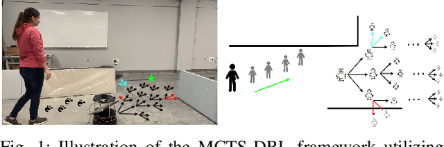 Figure 1 for An MCTS-DRL Based Obstacle and Occlusion Avoidance Methodology in Robotic Follow-Ahead Applications