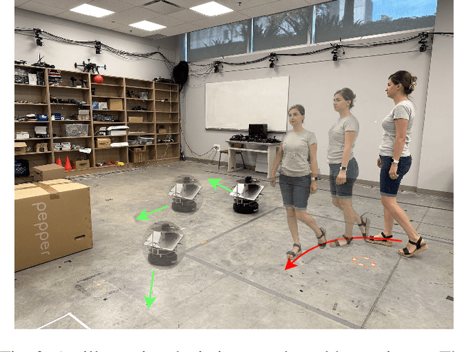 Figure 2 for An MCTS-DRL Based Obstacle and Occlusion Avoidance Methodology in Robotic Follow-Ahead Applications