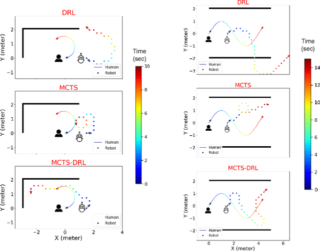 Figure 3 for An MCTS-DRL Based Obstacle and Occlusion Avoidance Methodology in Robotic Follow-Ahead Applications