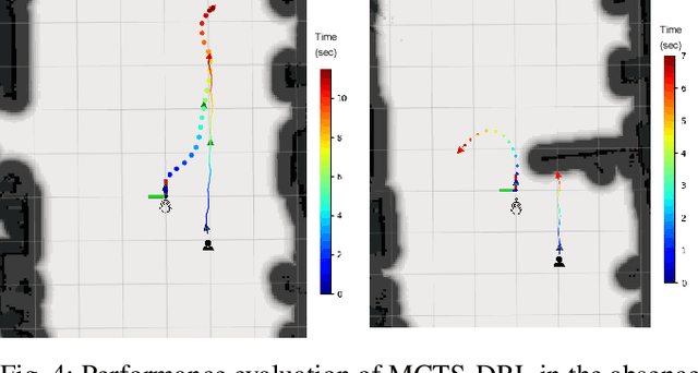 Figure 4 for An MCTS-DRL Based Obstacle and Occlusion Avoidance Methodology in Robotic Follow-Ahead Applications