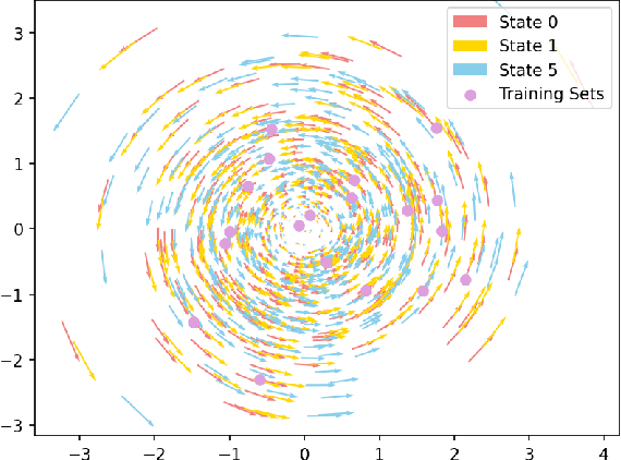 Figure 2 for Learning State-Space Models for Mapping Spatial Motion Patterns