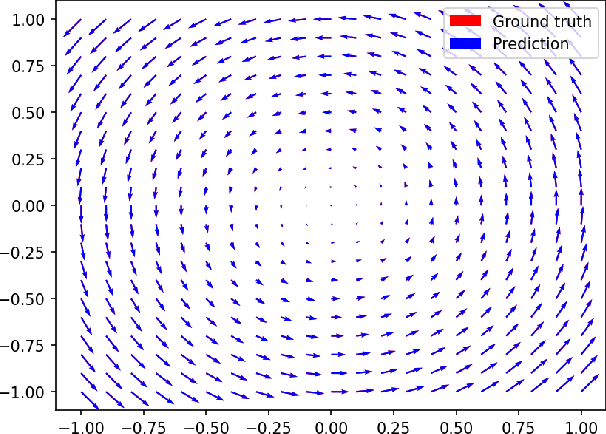 Figure 3 for Learning State-Space Models for Mapping Spatial Motion Patterns