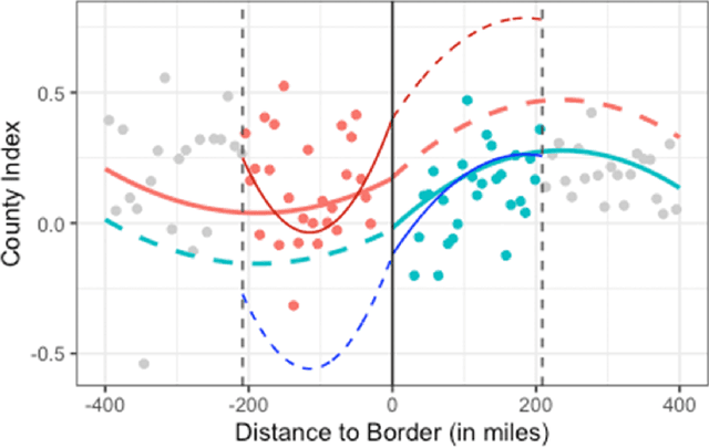 Figure 4 for Designing Discontinuities