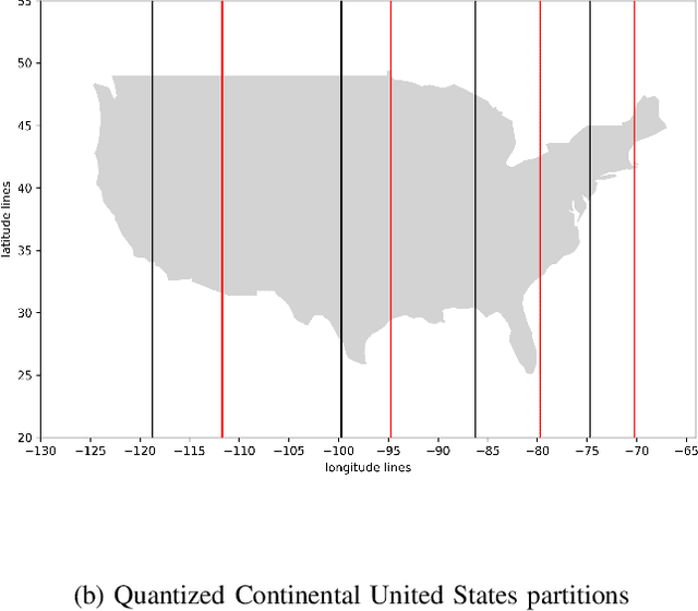 Figure 2 for Designing Discontinuities