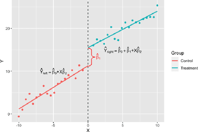 Figure 1 for Designing Discontinuities