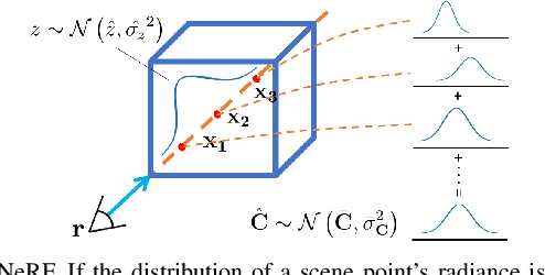 Figure 3 for Leveraging Neural Radiance Fields for Uncertainty-Aware Visual Localization