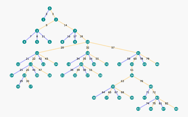 Figure 1 for Improve Mathematical Reasoning in Language Models by Automated Process Supervision