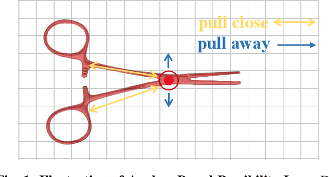 Figure 1 for PWISeg: Point-based Weakly-supervised Instance Segmentation for Surgical Instruments