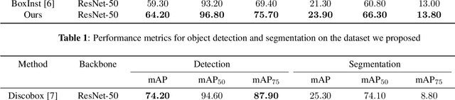 Figure 2 for PWISeg: Point-based Weakly-supervised Instance Segmentation for Surgical Instruments