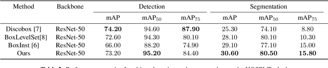 Figure 4 for PWISeg: Point-based Weakly-supervised Instance Segmentation for Surgical Instruments