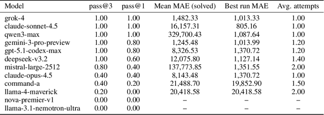 Figure 3 for Market-Bench: Evaluating Large Language Models on Introductory Quantitative Trading and Market Dynamics