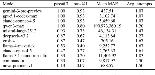Figure 4 for Market-Bench: Evaluating Large Language Models on Introductory Quantitative Trading and Market Dynamics